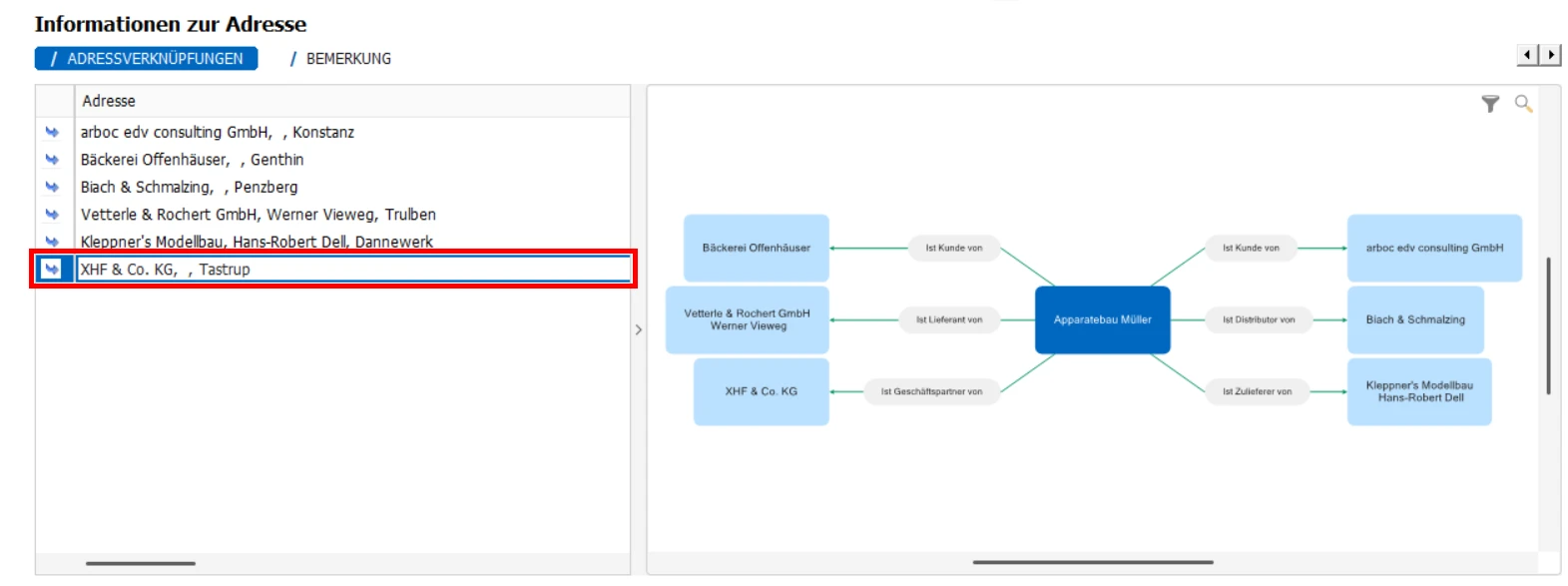 cobra Adressverknuepfung graphisch Beziehungsdiagramm Adresse