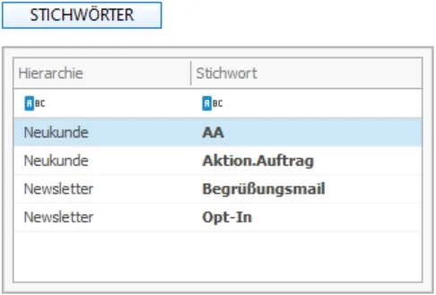 Direkt zugewiesene Stichwörter fett