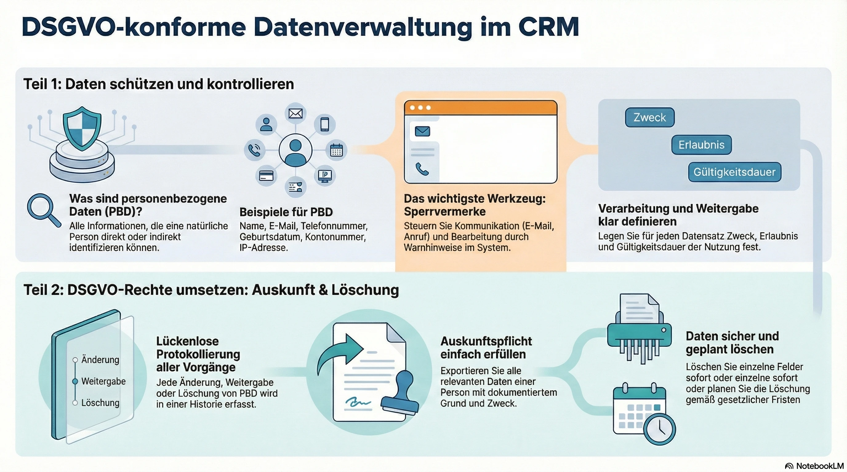 cobra CRM DSGVO Datenschutz Ueberblick