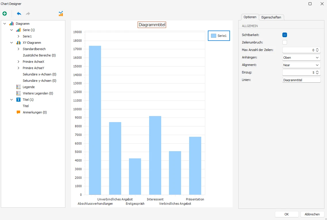 Chart Designer mit Titel