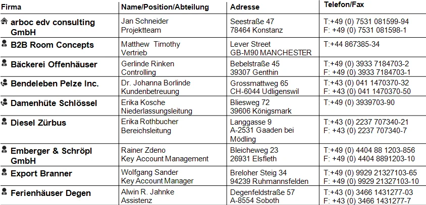 Adressliste Ausgabe