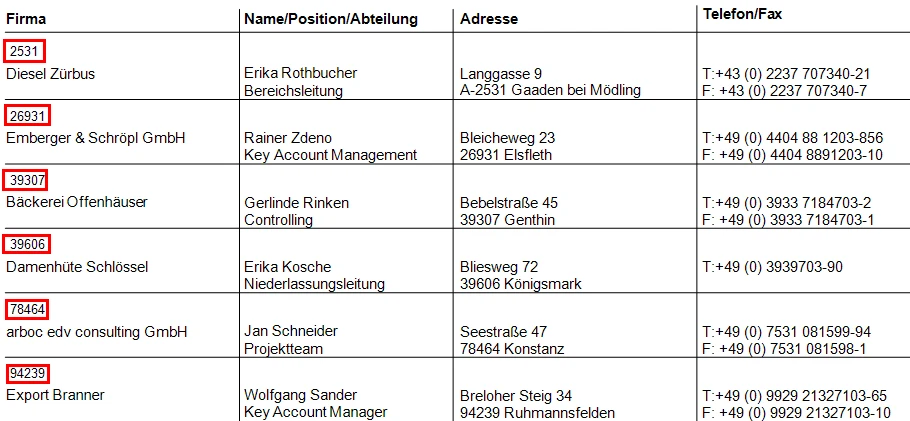 Adressliste nach PLZ gruppiert