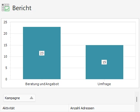 Widget Berichte