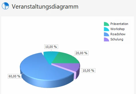 Diagramm-Einstellungen