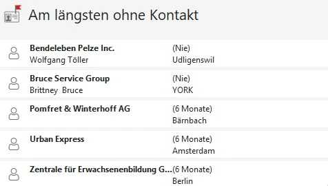 Widget Am längsten ohne Kontakt