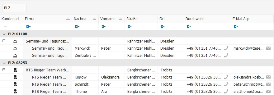 Gruppierte Tabelle